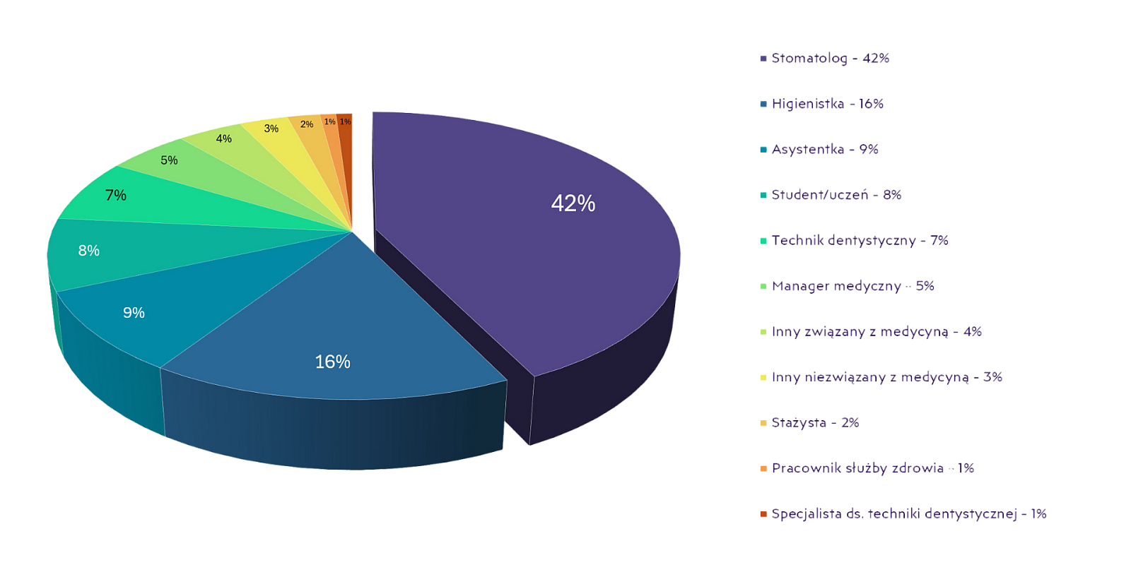 KRAKDENT 2024 - raport (3).png [429.07 KB]